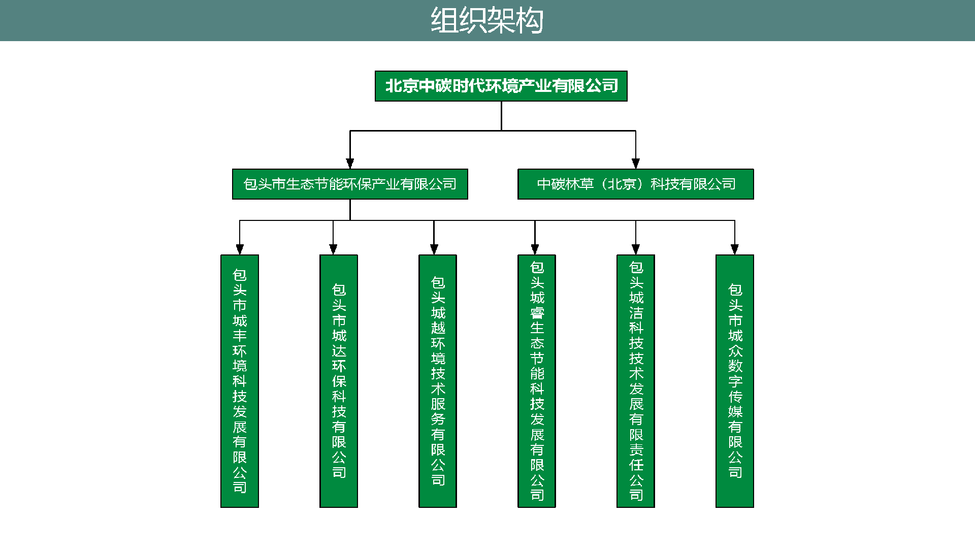 1、北京中碳时代环境产业有限公司介绍_页面_05.png